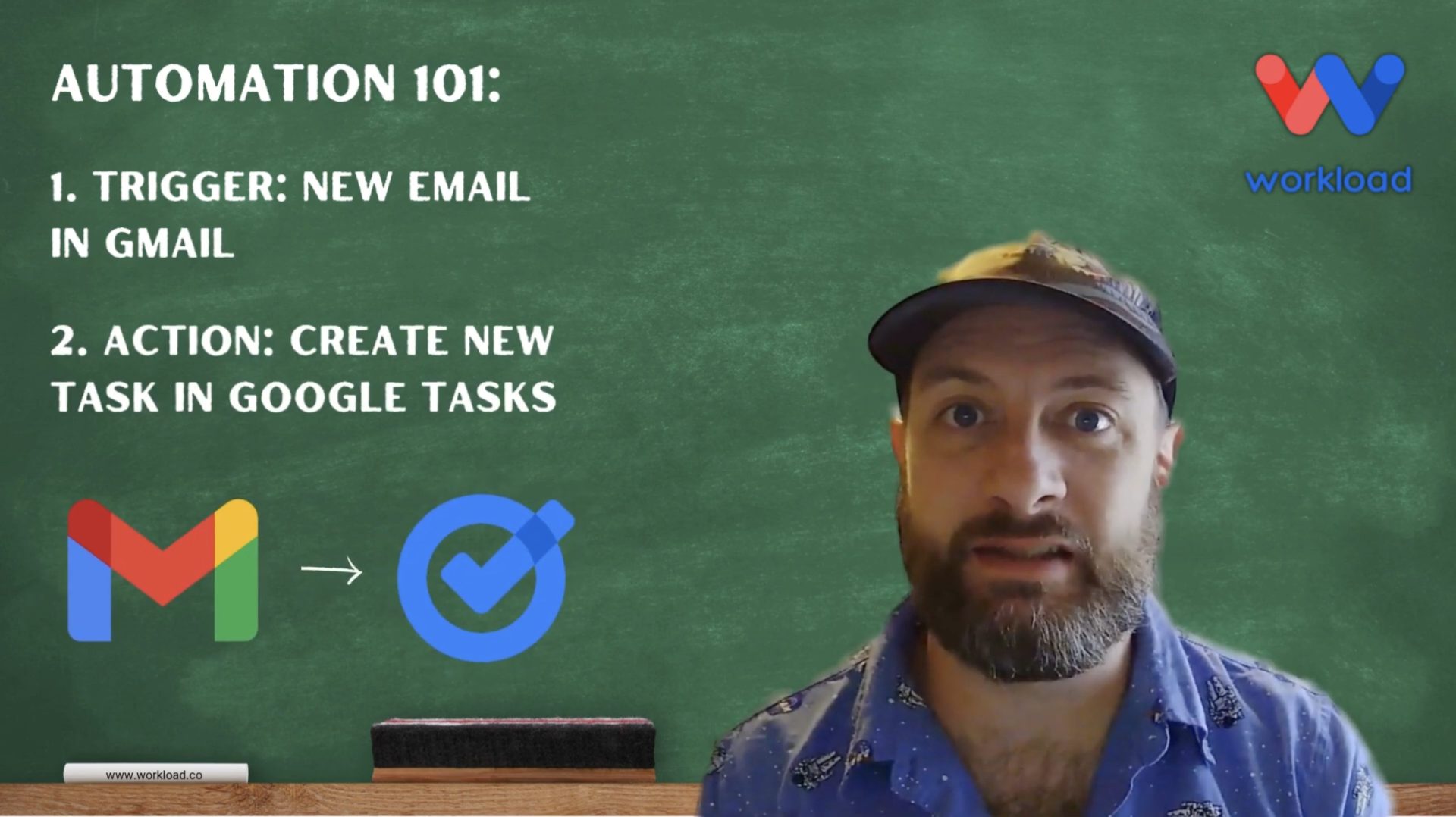 Eliot explains how to convert Gmail to tasks using Workload’s no-code workflow builder, with a chalkboard-style background showing Gmail as the trigger and Google Tasks as the action.