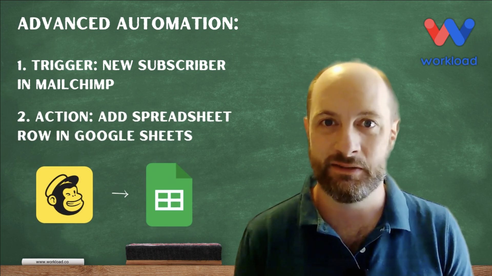 Workload presenter explains how to Log Mailchimp Subscribers to Google Sheets, with a chalkboard showing Mailchimp and Google Sheets icons.