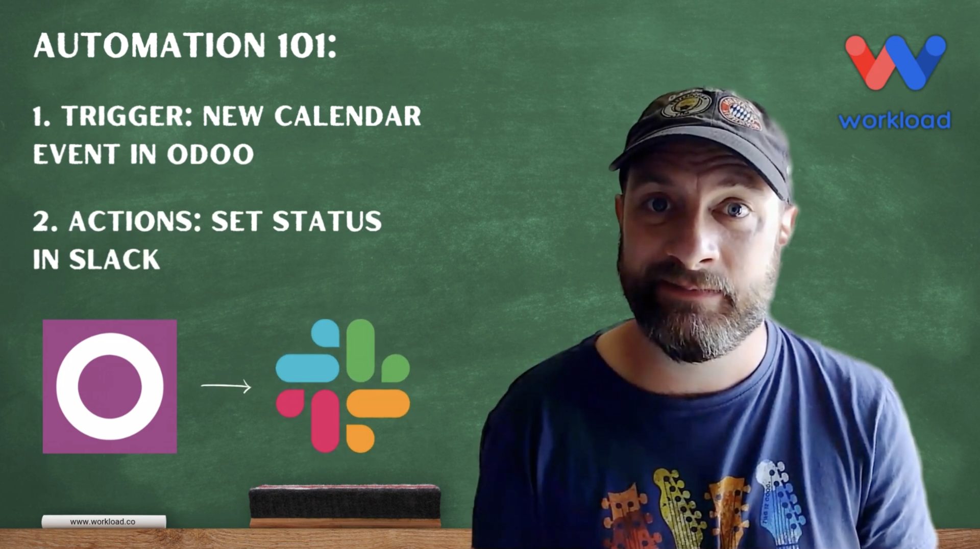 Workflow diagram showing Odoo events automatically updating Slack status.