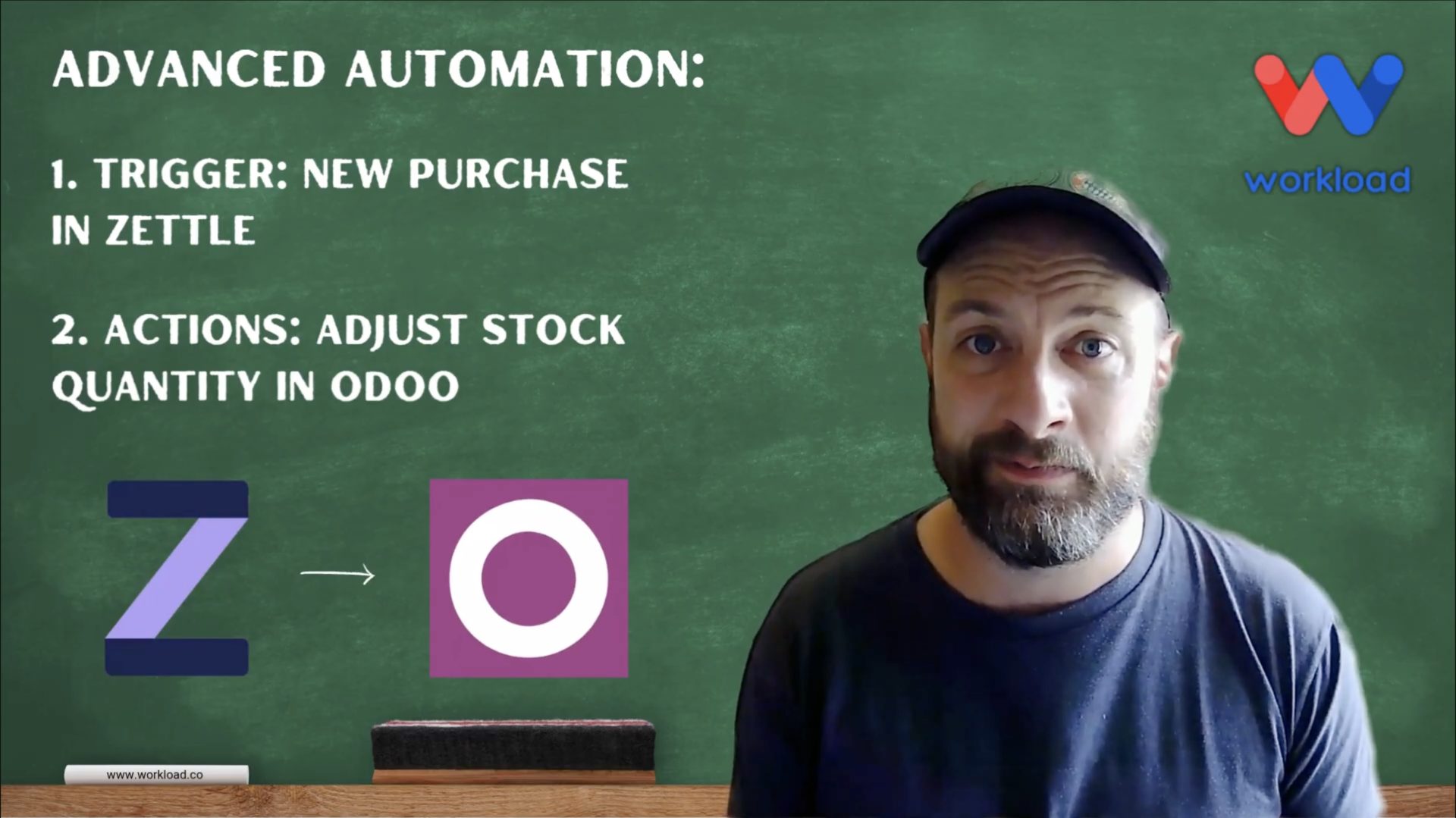 Eliot from Workload explains how to sync Zettle Purchases with Odoo stock automatically.
