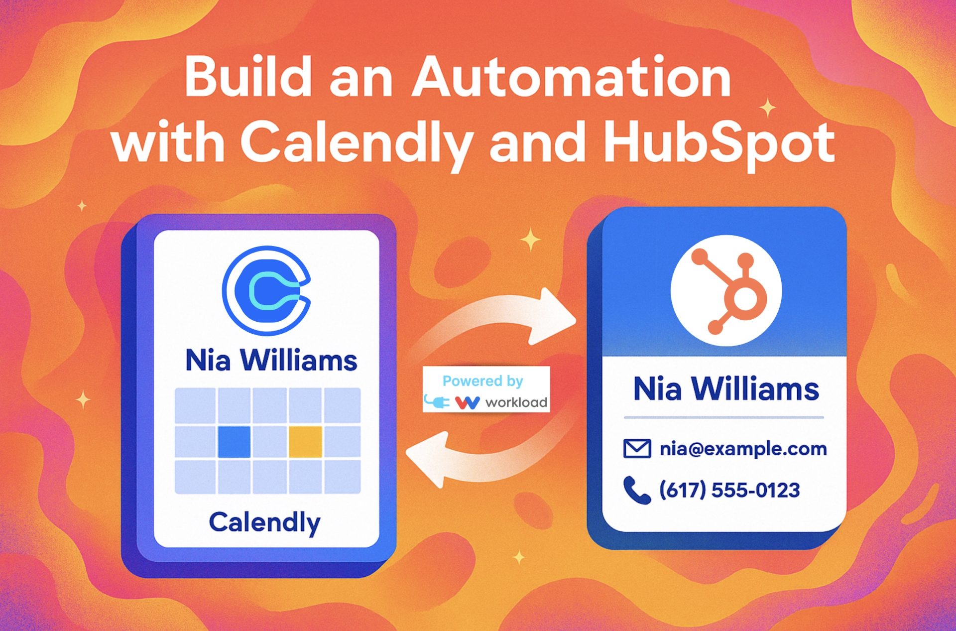 Graphic showing the automation flow to Sync Calendly Invitees to HubSpot Contacts automatically with Workload.