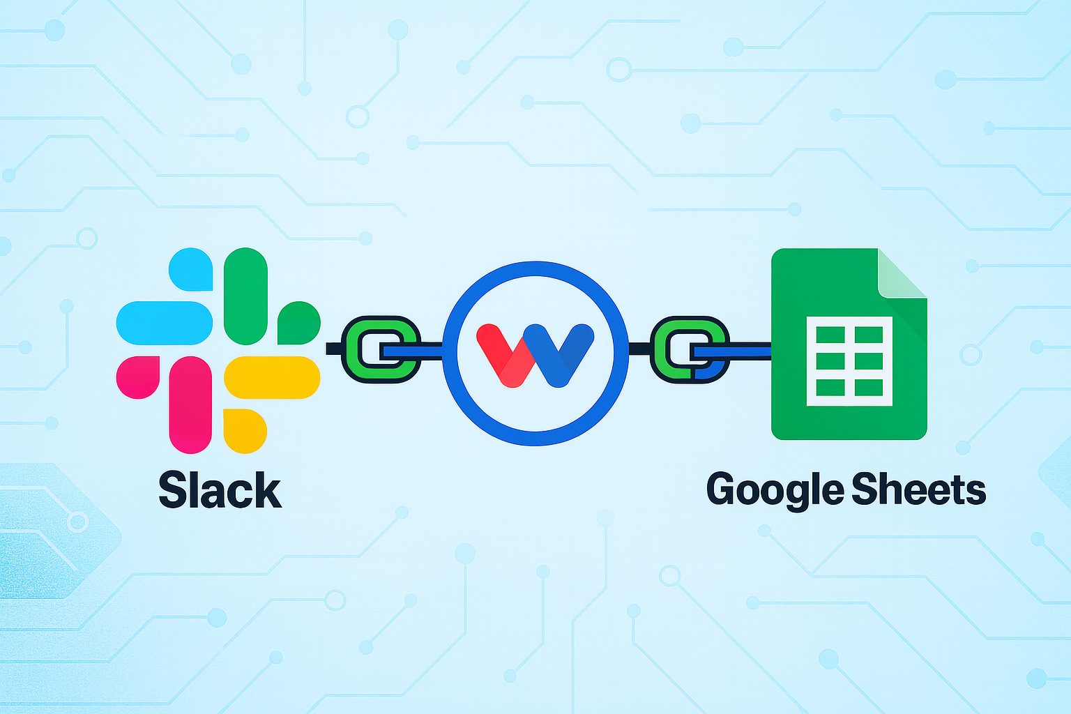 Graphic showing how to sync Slack messages automatically to Google Sheets using Workload.