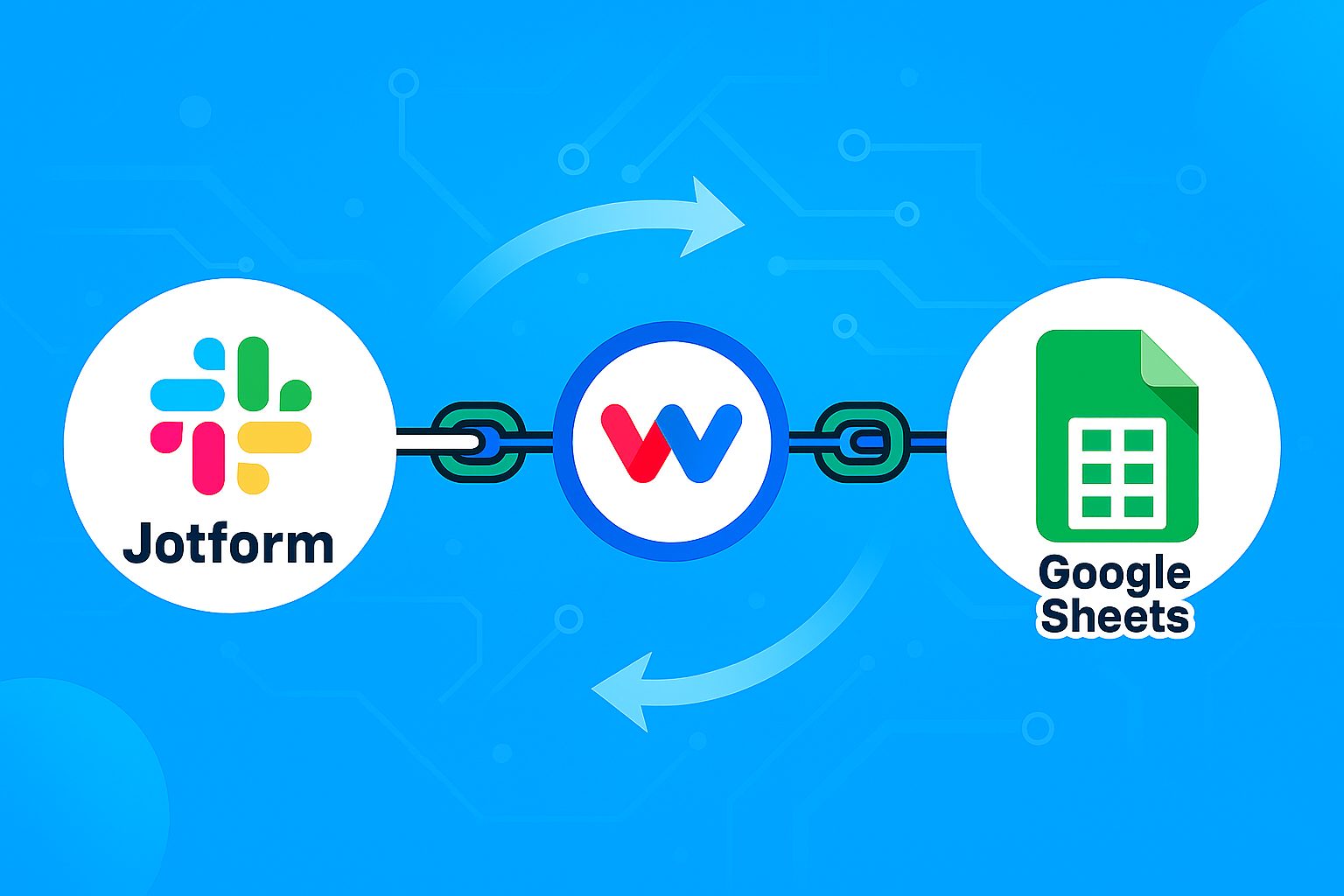 Sync Jotform Responses through Workload to Google Sheets using a visual diagram with labeled logos.