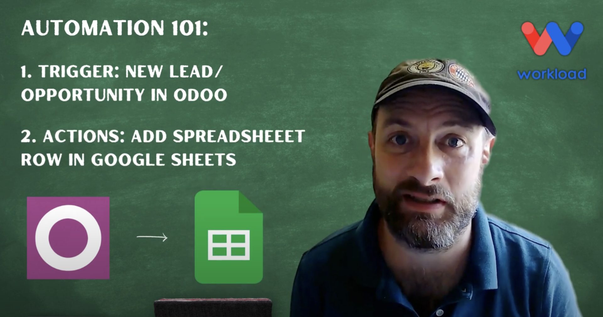 Eliot from Workload teaches how to Automatically Track Odoo Leads in Google Sheets, with a chalkboard showing trigger and action steps.