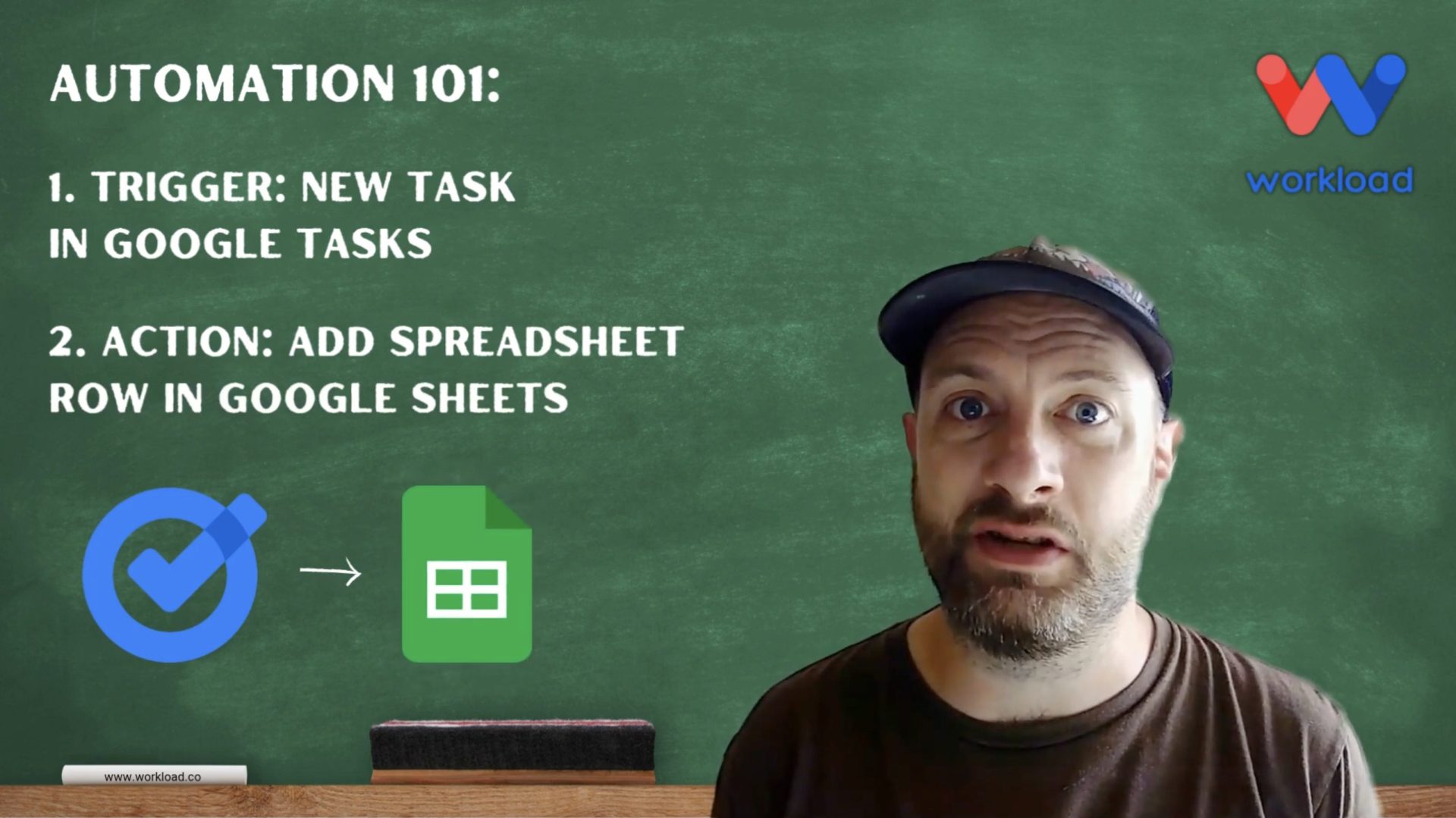 Google Tasks to Sheets Rows automation tutorial with step-by-step trigger and action overview on chalkboard background