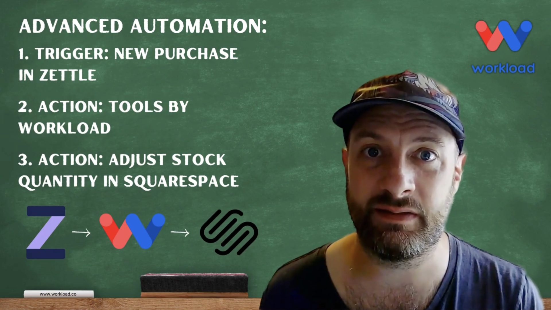 Video overview slide showing automation steps for syncing Zettle sales with Squarespace inventory – part of automating Squarespace Stock from Zettle