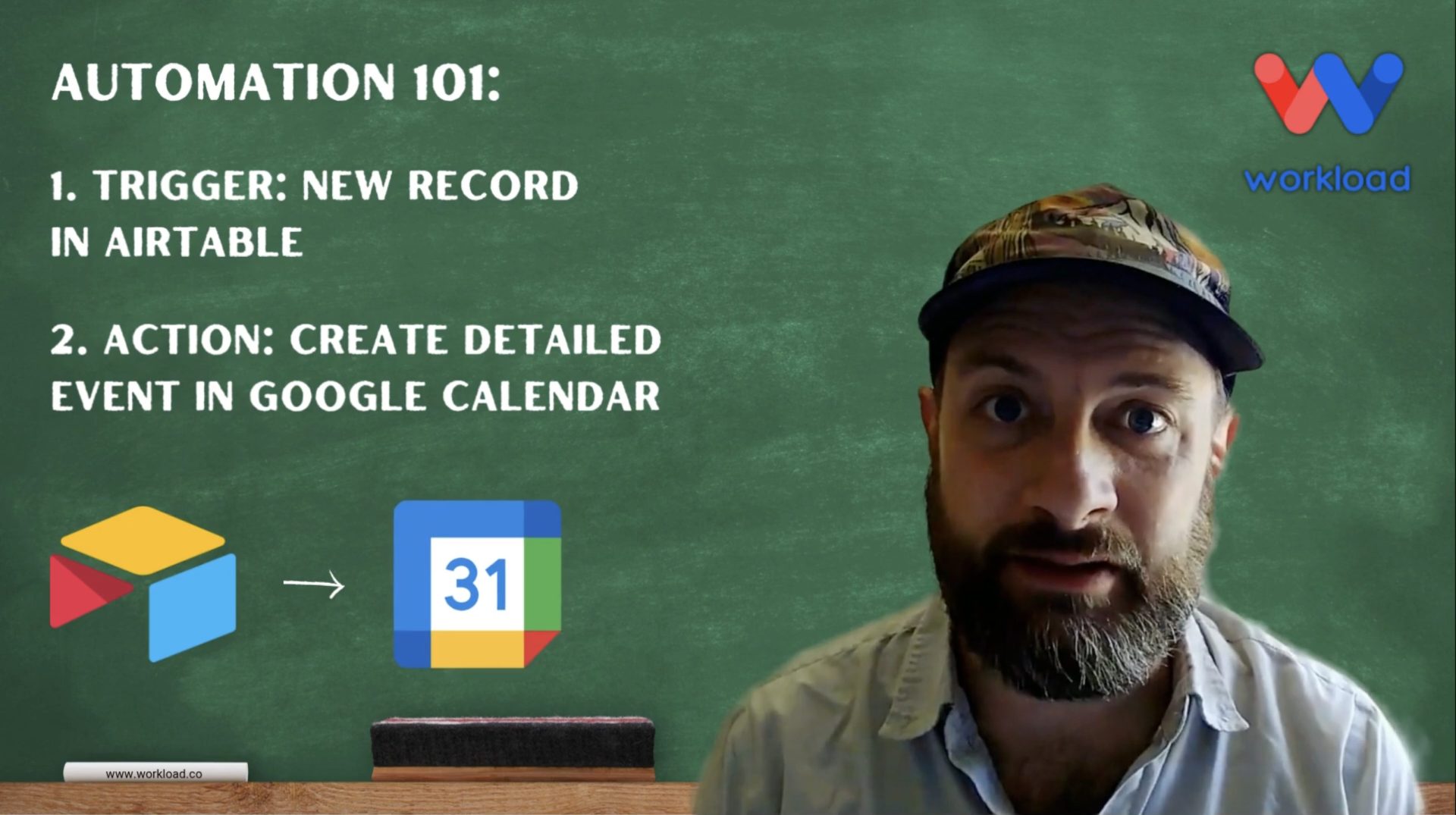 Overview of the automation steps to send Airtable Records into Google using Workload
