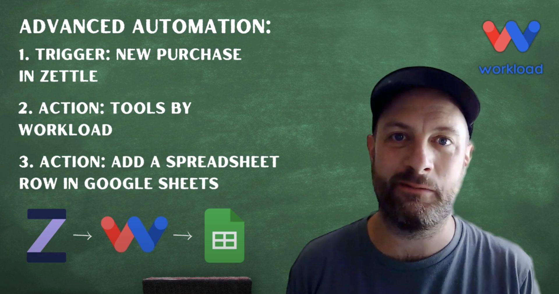 Tutorial walkthrough showing how to track Zettle purchases automatically in Google Sheets using Workload’s no-code automation platform