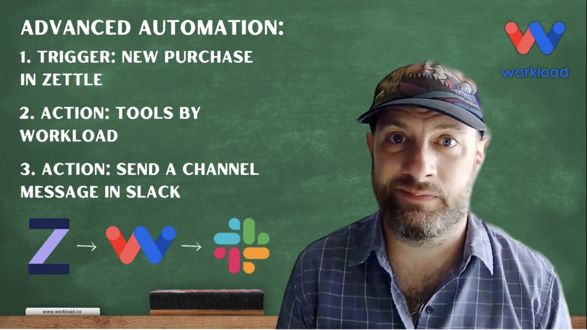 Chalkboard diagram showing how to track Zettle purchases automatically in Google Sheets using a Workload automation with Slack integration