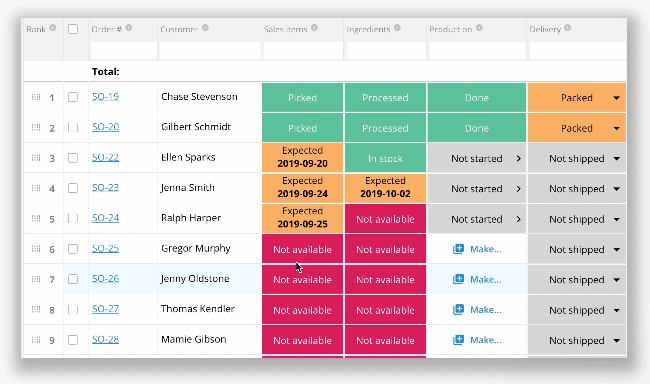 Katana MRP inventory management software