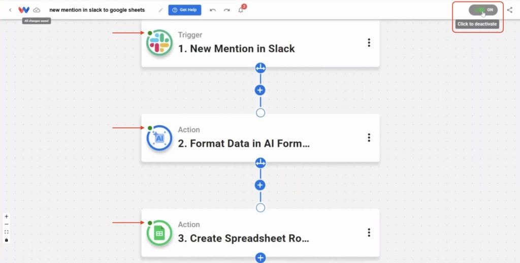 Final step activating the automation in Workload, with all Slack, AI Formatter, and Google Sheets steps verified.
