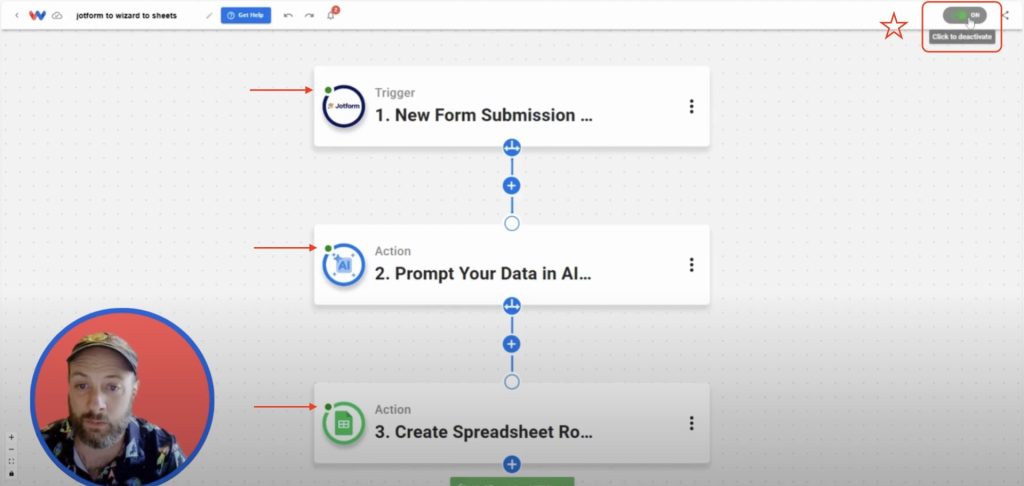 Activating the full automation in Workload so new Jotform responses are analyzed and saved to Google Sheets automatically.