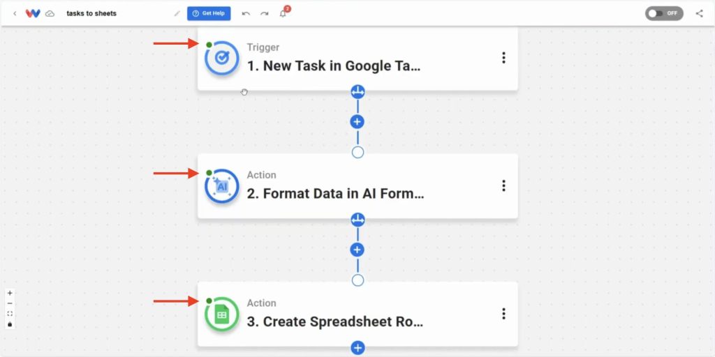 All workflow steps from Google Tasks to Sheets Rows marked complete and ready to activate